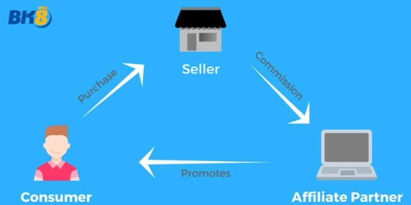 Hiểu rõ về cách kiếm tiền Com và các phương pháp hiệu quả