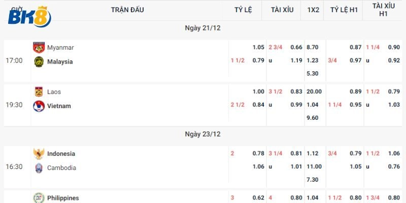 tai-xiu-1-5-cach-tinh-cu-the