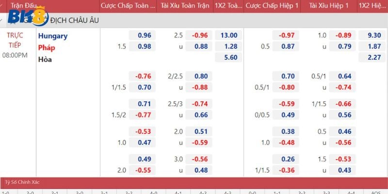 Công thức tính kèo O/U 2 1/2