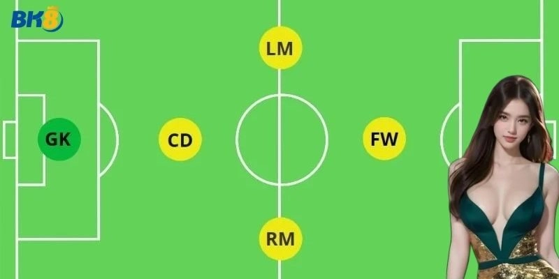 Các Vị Trí Trong Bóng Đá 5 Người Có Cách Phân Bổ Như Thế Nào