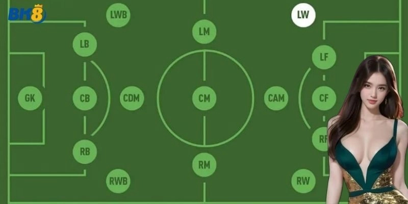 LW Là Vị Trí Nào? Vai Trò Chính Của LW Trong Thi Đấu Bóng Đá